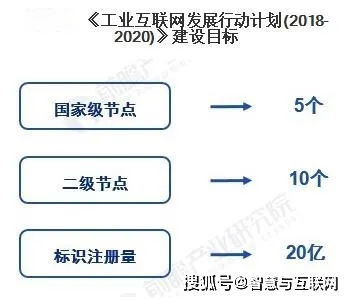 工業(yè)互聯(lián)網(wǎng)產(chǎn)業(yè)分析 數(shù)據(jù)服務(wù)的核心引擎與未來藍圖