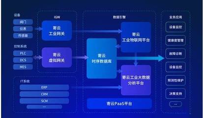 專訪寄云科技CEO時培昕博士 賦能工業(yè)互聯(lián)網(wǎng)，數(shù)據(jù)服務(wù)驅(qū)動企業(yè)數(shù)字化轉(zhuǎn)型