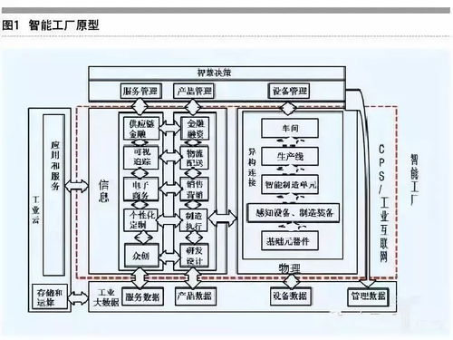 深度丨一文讀懂智能制造的主線 智能生產(chǎn)、工廠與車間數(shù)字化及工業(yè)互聯(lián)網(wǎng)數(shù)據(jù)服務(wù)